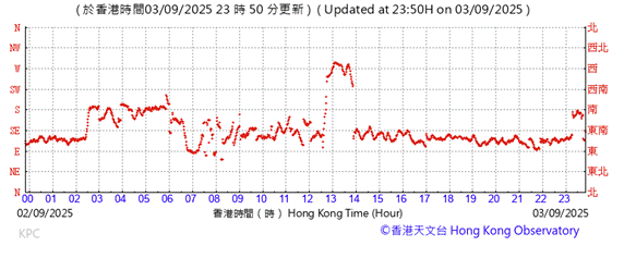 A graph with red lines
AI-generated content may be incorrect.
